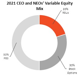 Chart

Description automatically generated